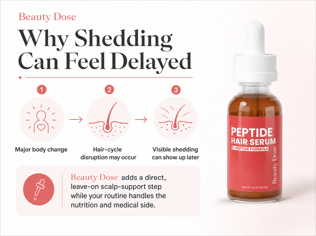 BD_BTF_MECHANISM | Why shedding can feel delayed