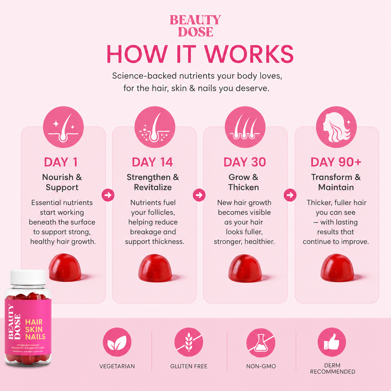 Hair, Skin & Nails Gummies