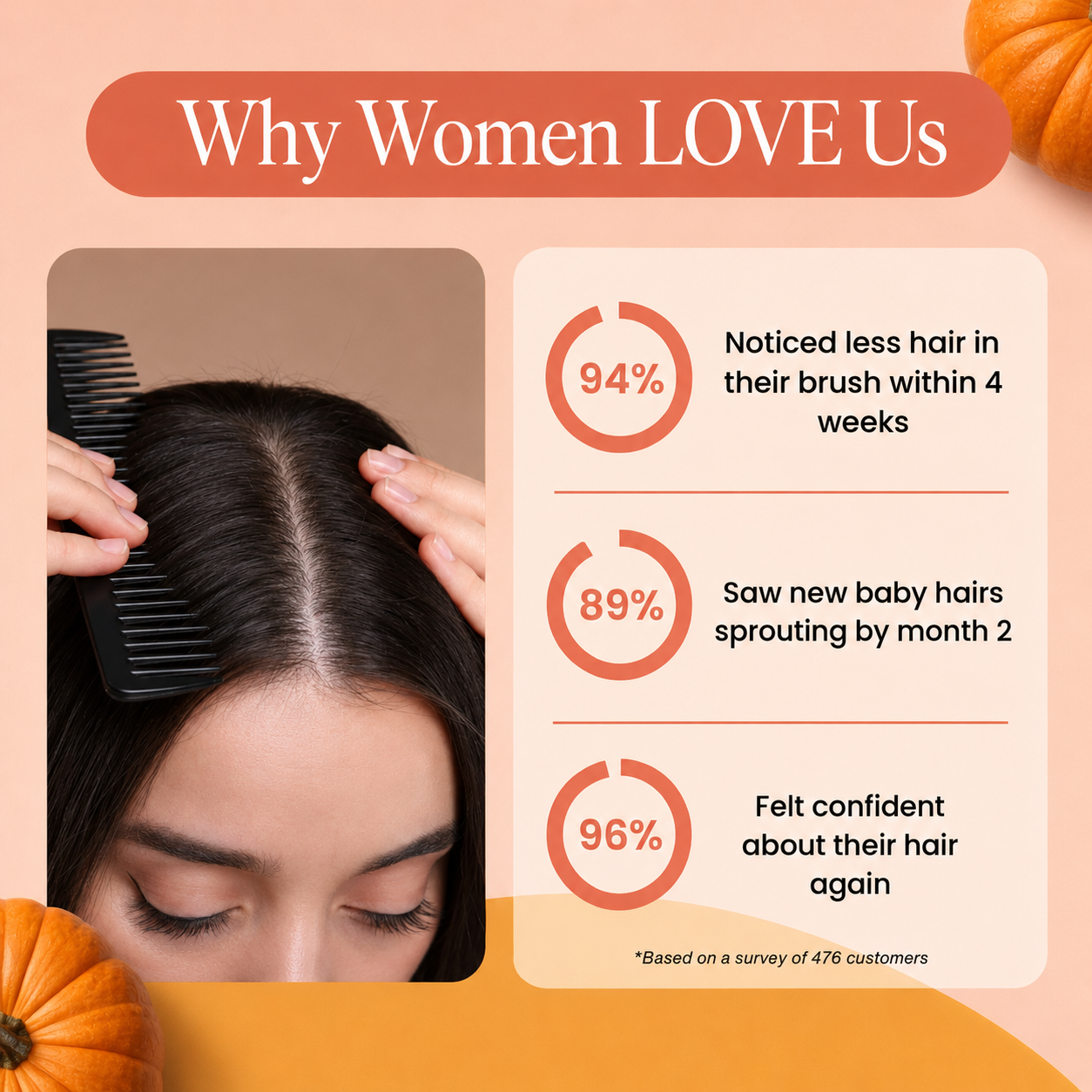 Why women love Beauty Dose graphic