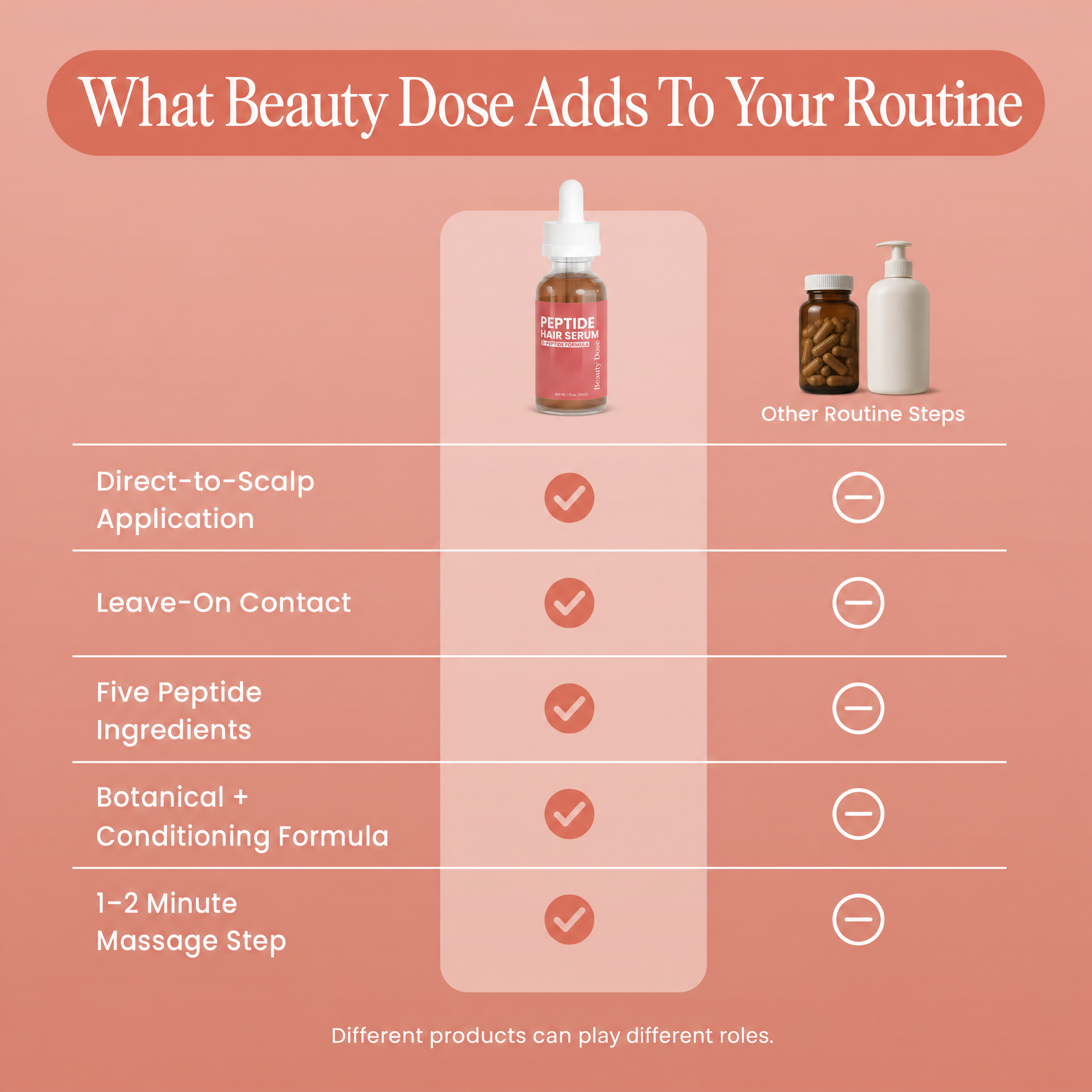 BD_FINAL_COMPARE | What Beauty Dose adds to your routine
