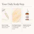 Beauty Dose daily scalp step overview